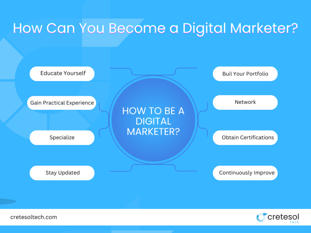 How Can You Become a Digital Marketer
