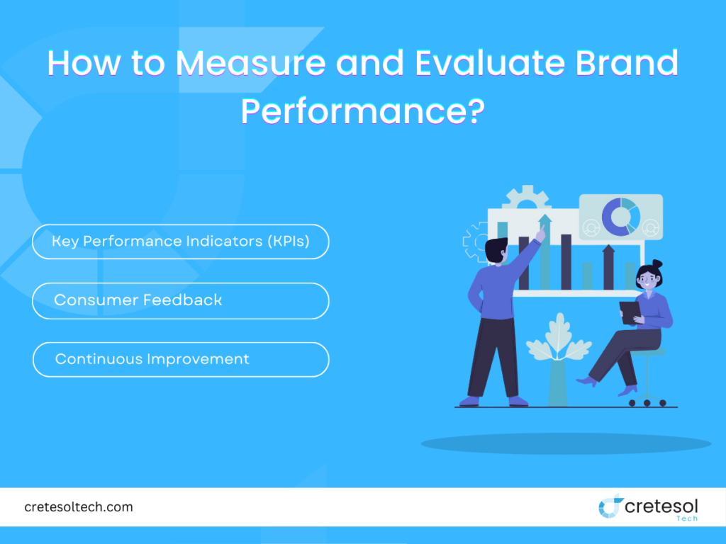 process to measure and evaluate brand performance 