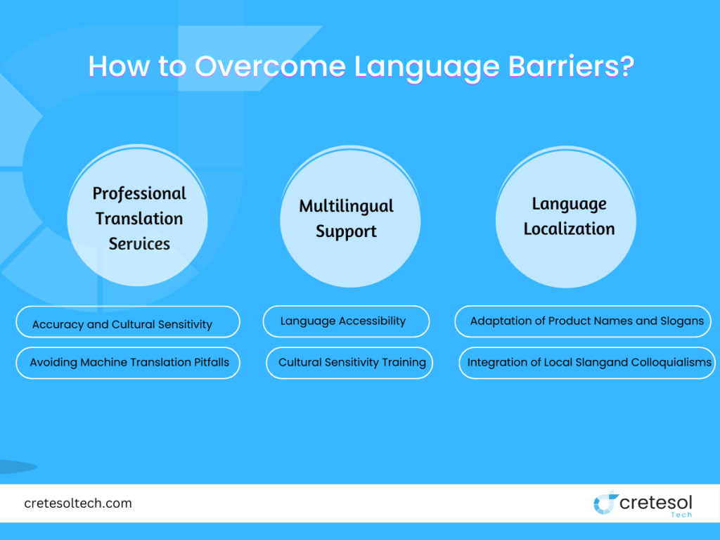 how to overcome language barriers