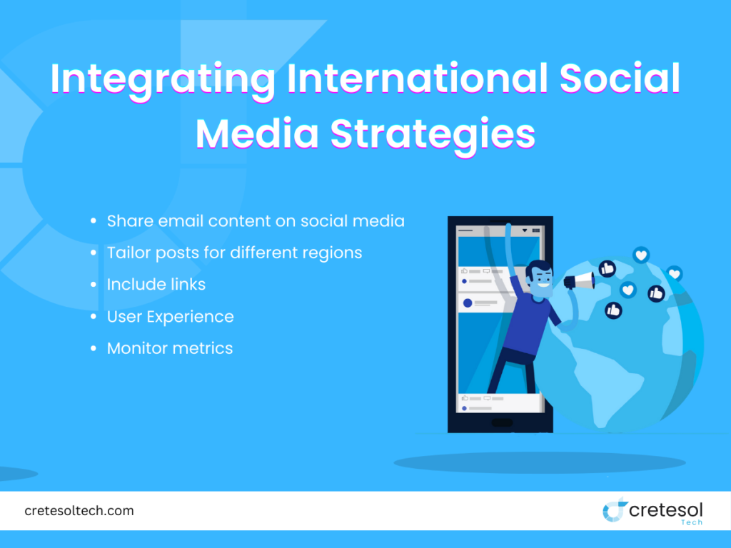 integrating international social media strategies points