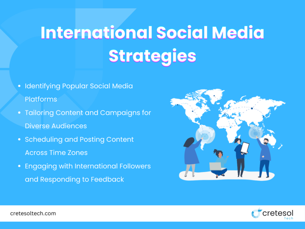international social media strategies points