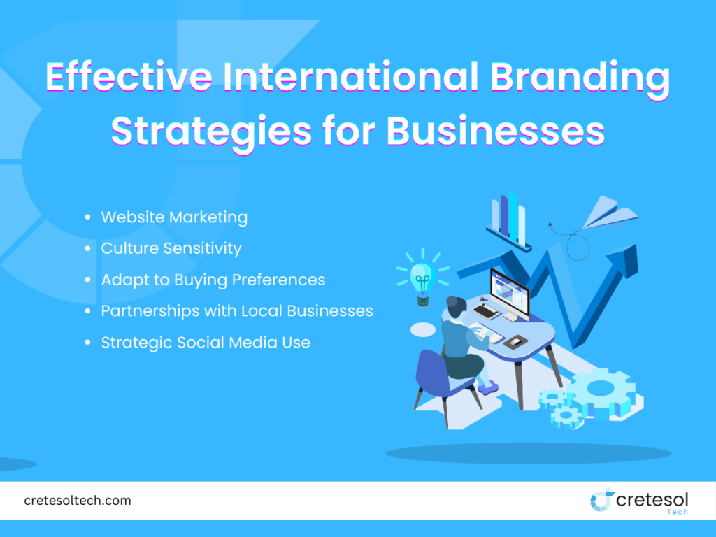 effective international branding strategies for businesses points
