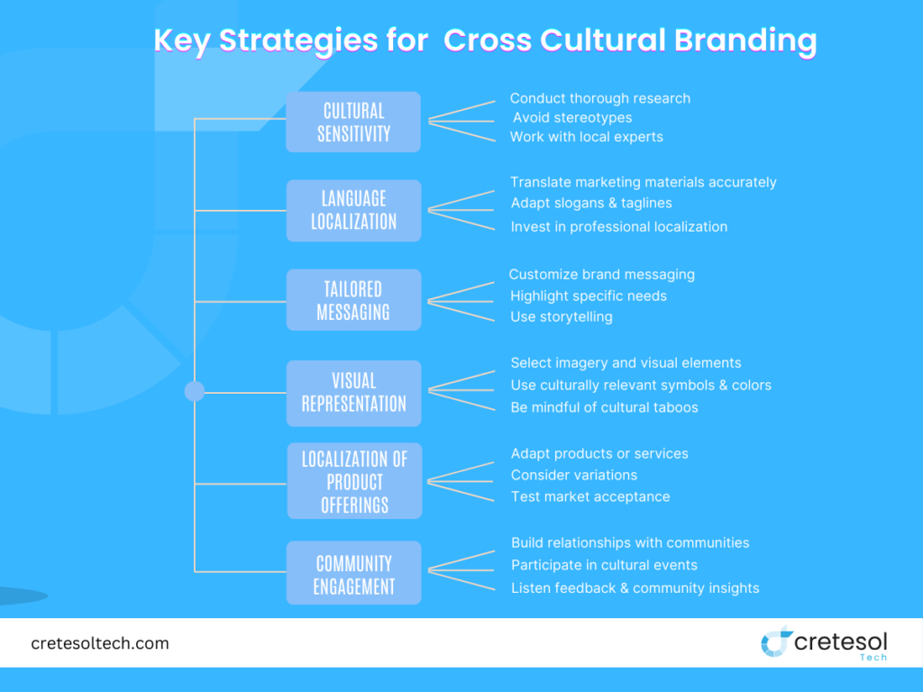 key strategies for cross cultural branding points