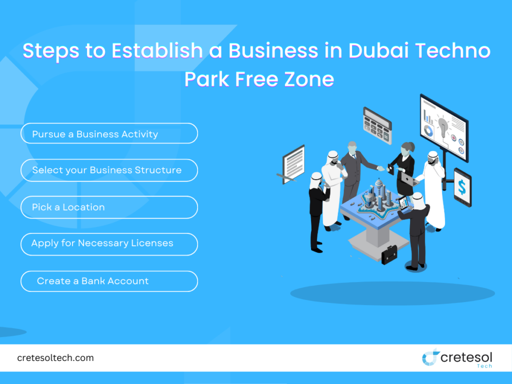 Steps to Establish a Business in Dubai Techno Park Free Zone
