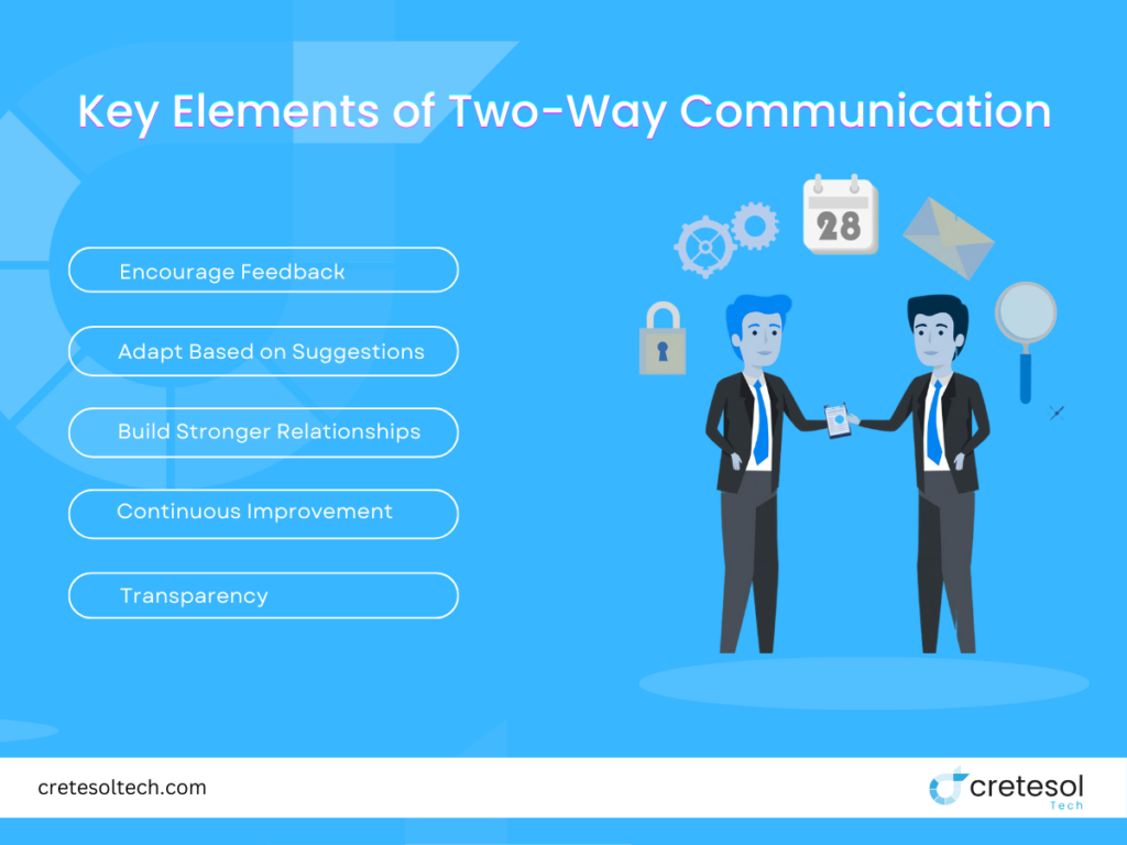 Key Elements of Two-Way Communication