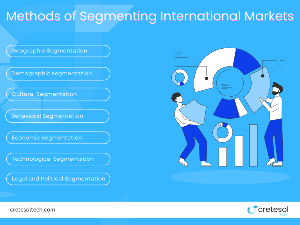 Methods of Segmenting International Markets