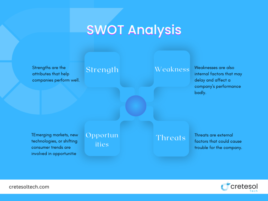 SWOT Analysis