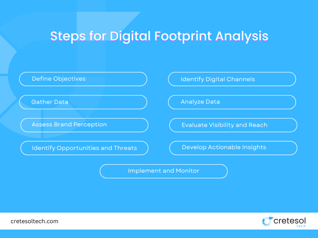 Steps for Digital Footprint Analysis