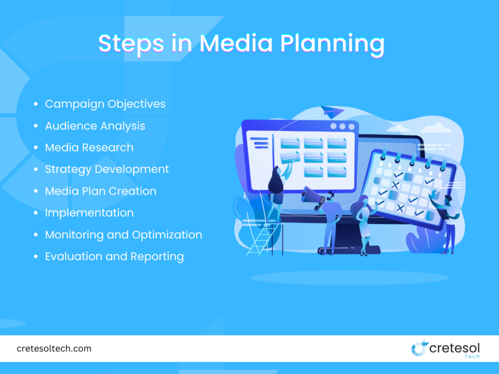 Steps in Media Planning