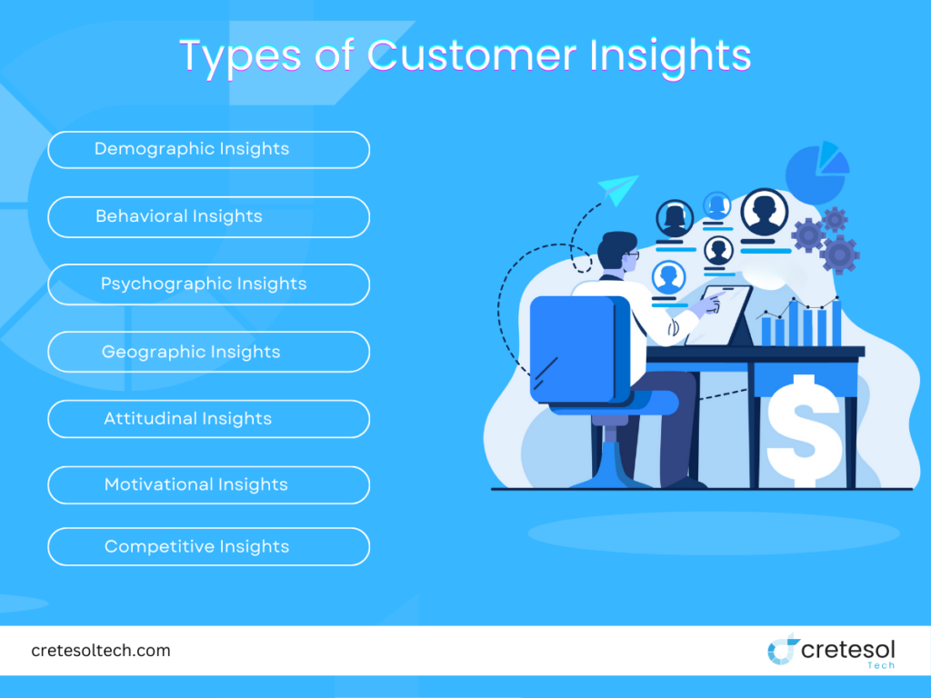 What Are Consumer Insights? Ultimate Guide to How to Use Them