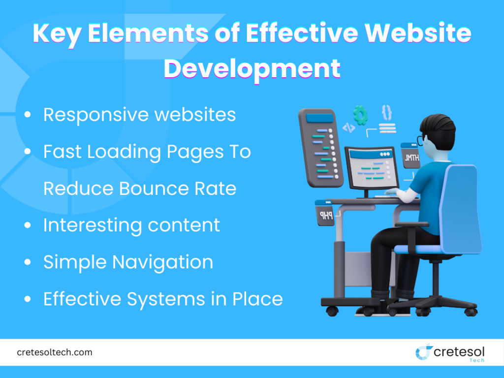 Key Elements of Effective Website Development