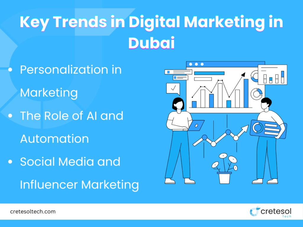 Key Trends in Digital Marketing in Dubai. Guide by Cretesol Tech.