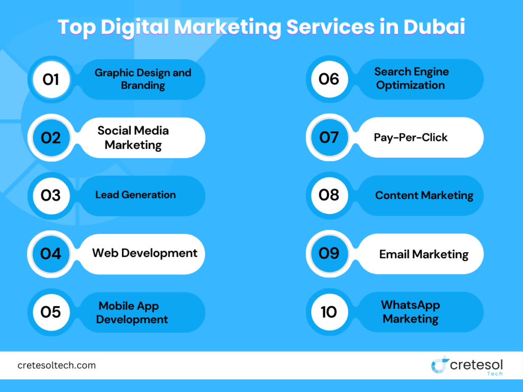 Top Digital Marketing Services in Dubai