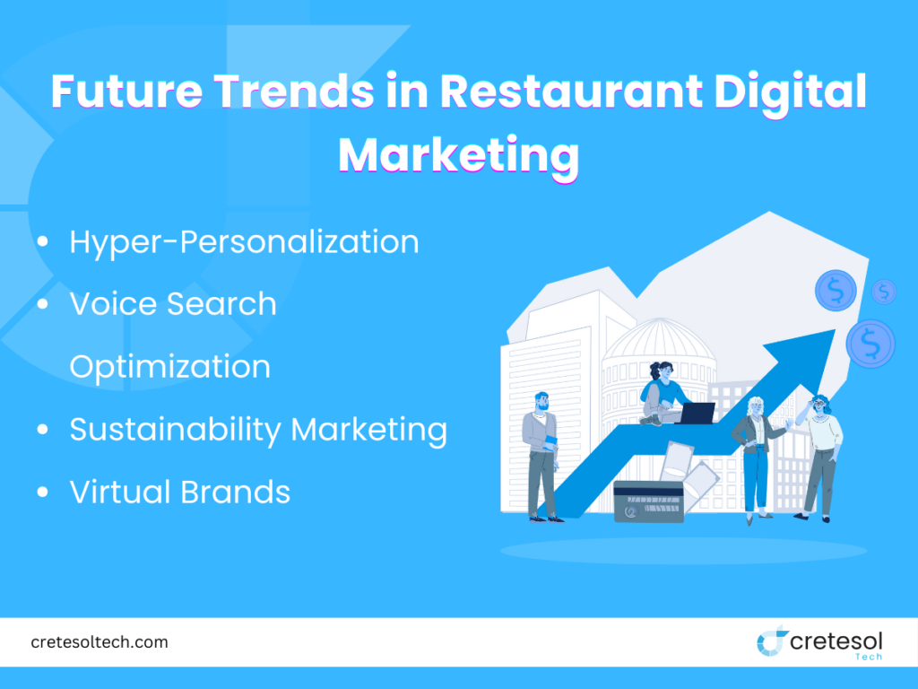 Future Trends in Restaurant Digital Marketing