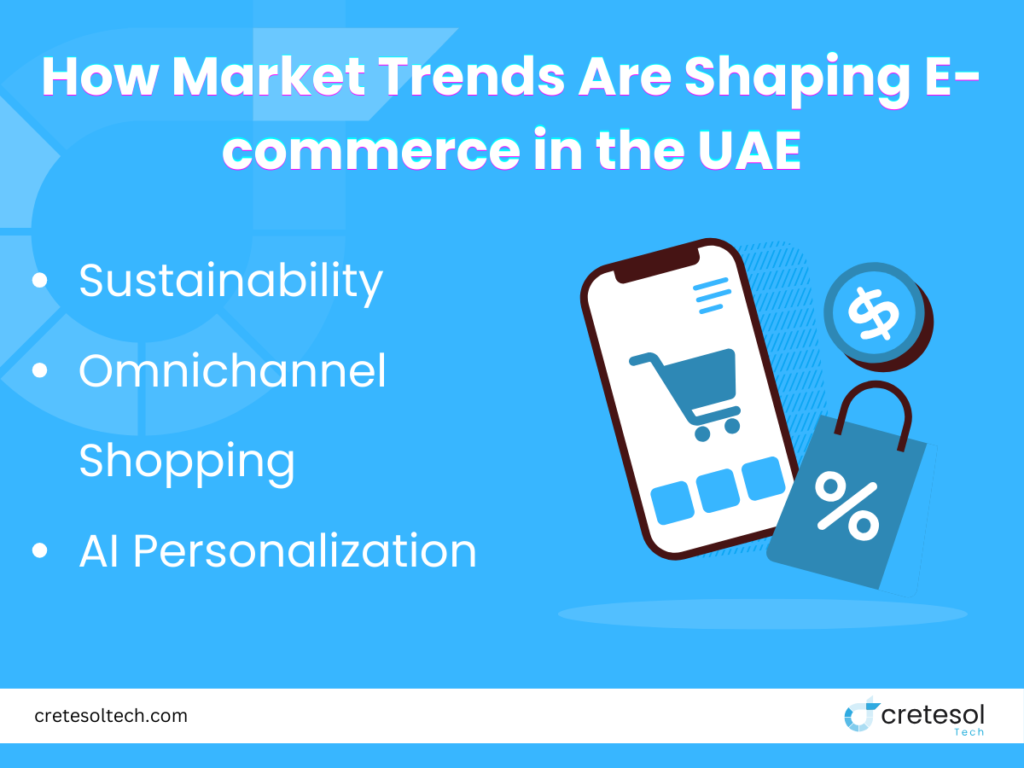 How Market Trends Are Shaping E-commerce in the UAE