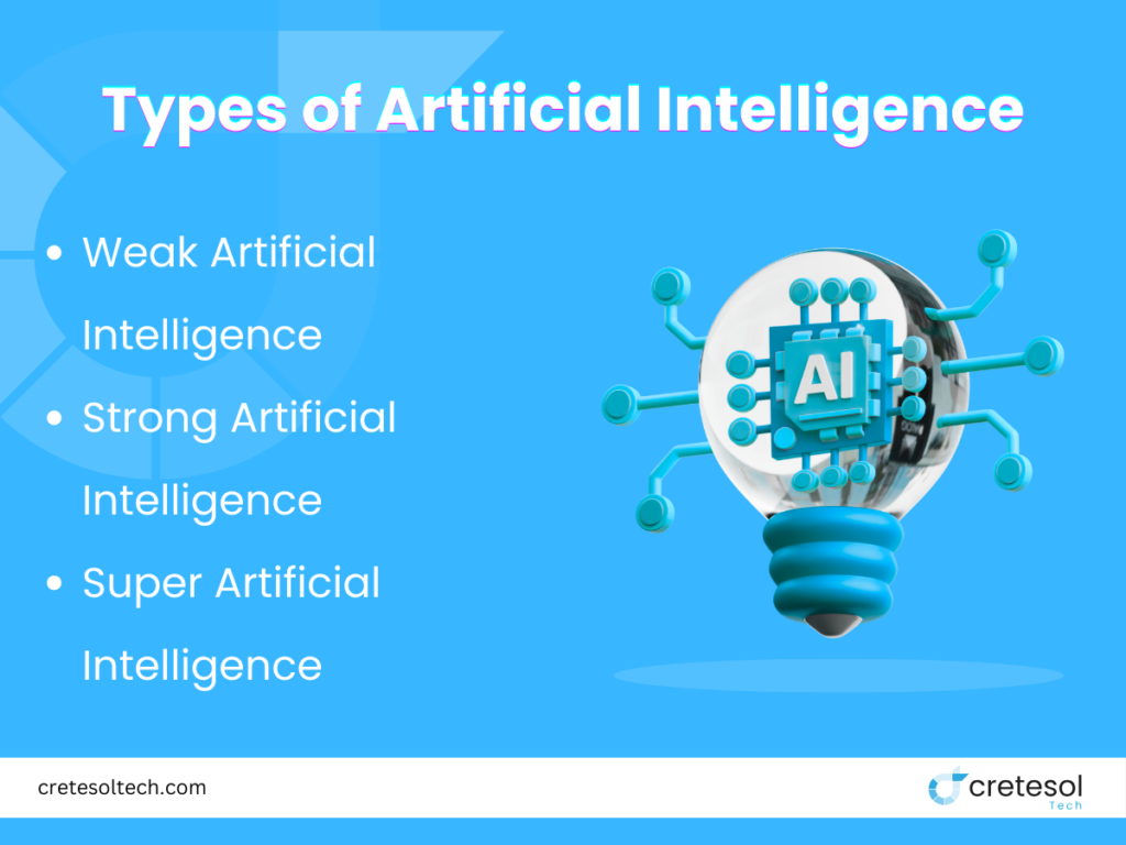 Types of Artificial Intelligence